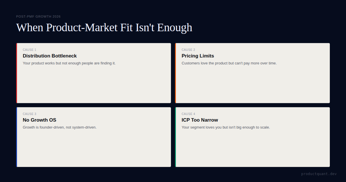 The 4 causes of the post-PMF plateau: distribution bottleneck, pricing limits, no growth operating system, and narrow ICP