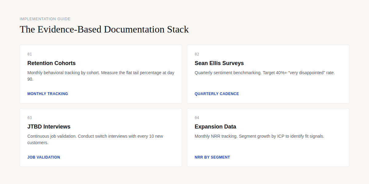 The evidence-based PMF documentation stack