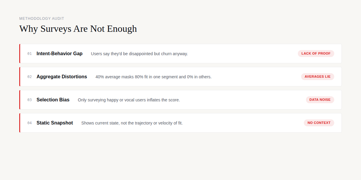 Critical limitations of the Sean Ellis test