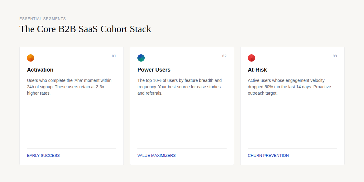 The 5 essential PostHog cohorts for B2B SaaS