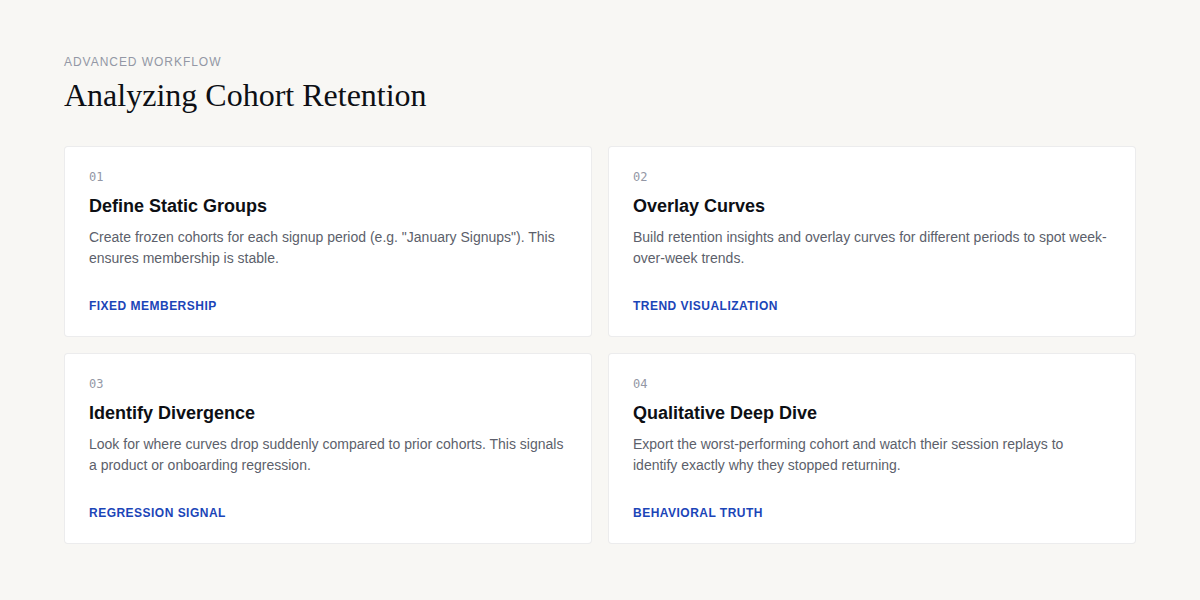 PostHog cohort retention analysis workflow
