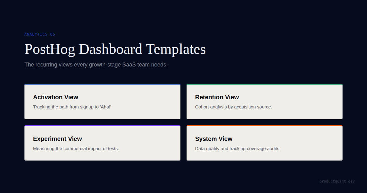 5 PostHog Dashboard Templates Every B2B SaaS Team Needs