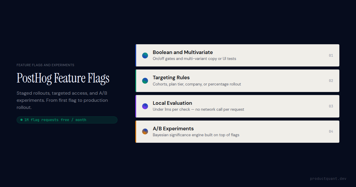 PostHog feature flags setup and rollout guide