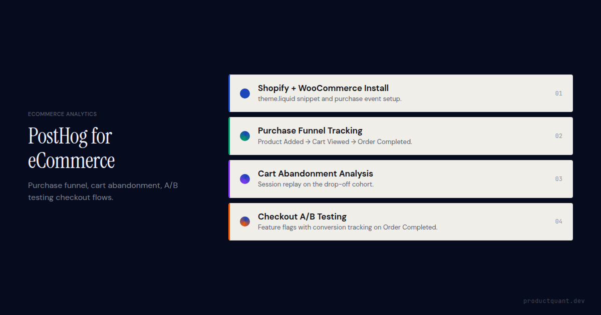 PostHog for ecommerce