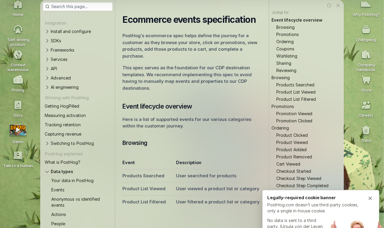PostHog eCommerce event specification documentation showing the full list of standard eCommerce events