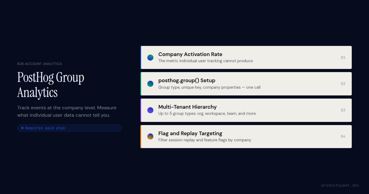 PostHog group analytics