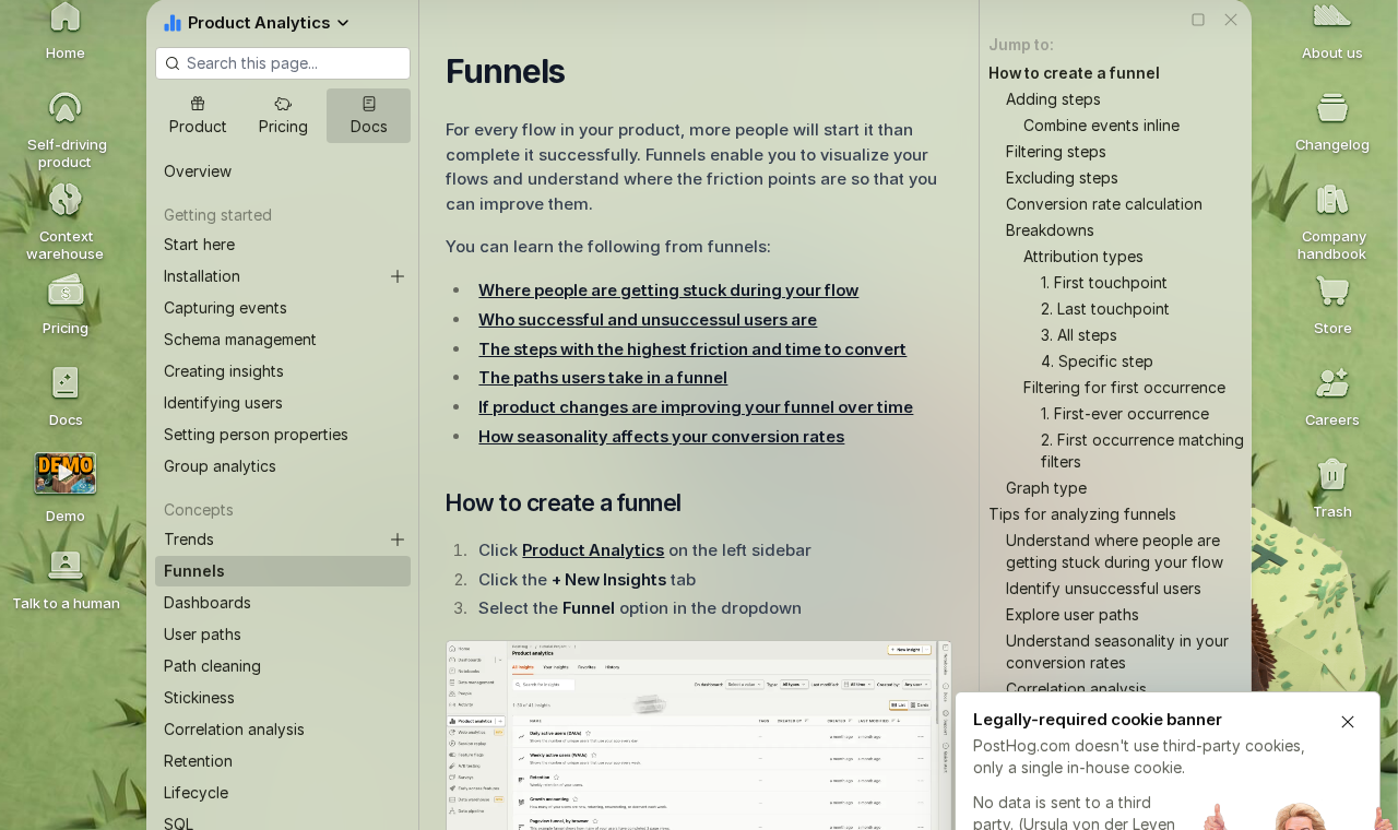 PostHog product analytics funnels showing group-level breakdown by company