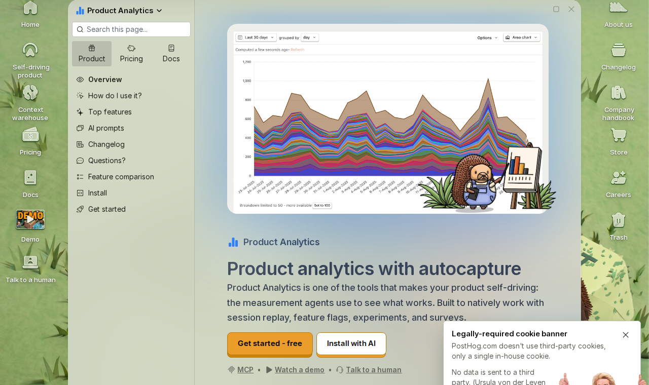 PostHog group analytics showing organization and workspace group types in the insights filter panel