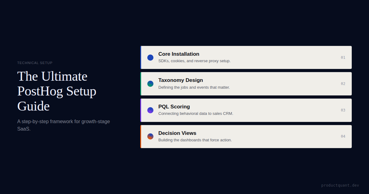 The Complete PostHog Setup Guide for B2B SaaS