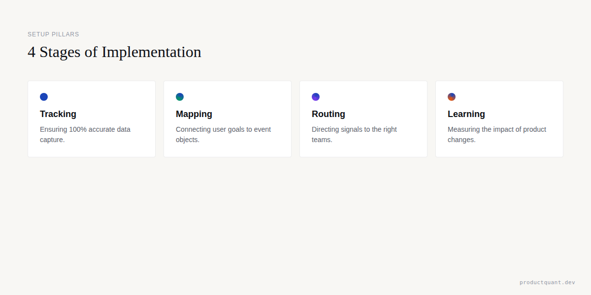 Setup Pillars: 4 Stages of Implementation