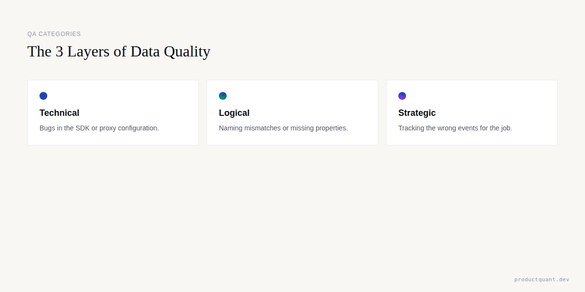 QA Categories: Technical, Logical, Strategic