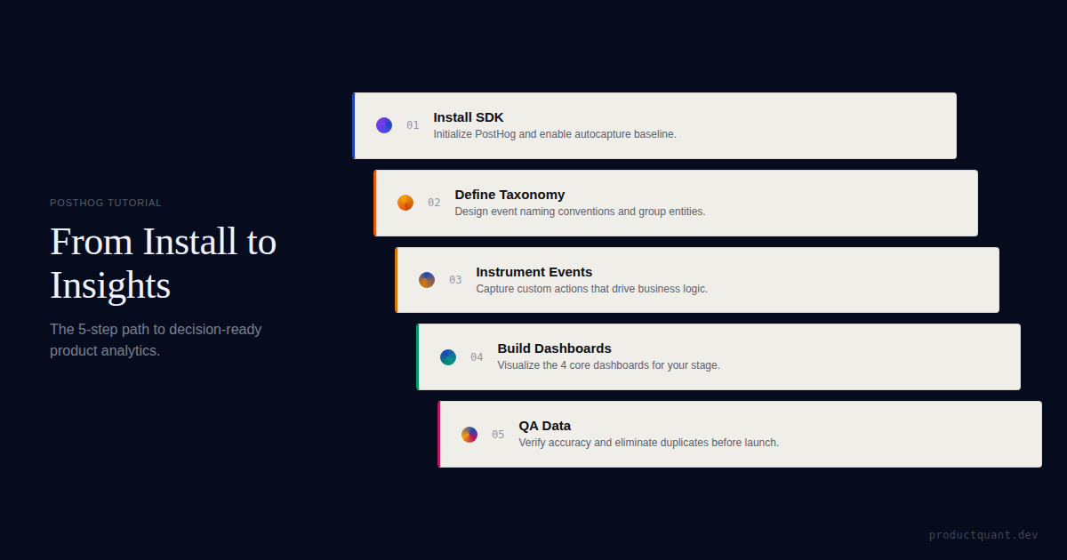 PostHog Tutorial: Complete Beginner's Guide