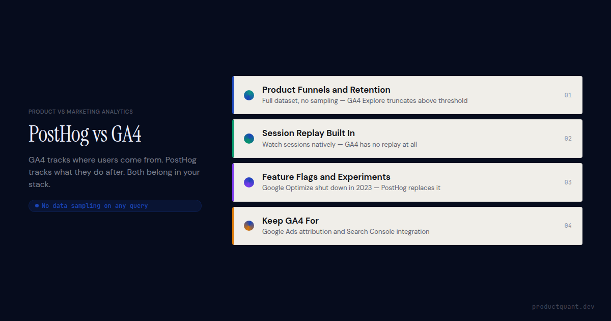 PostHog vs GA4 comparison for product teams