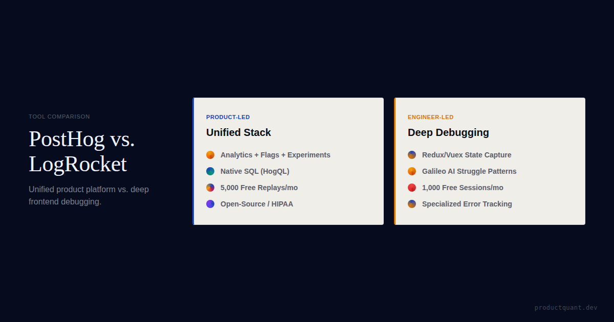 PostHog vs LogRocket comparison: analytics platform vs debugging tool
