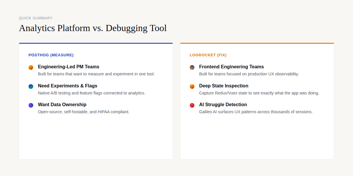 PostHog vs LogRocket: choosing between a product platform and a debugging tool