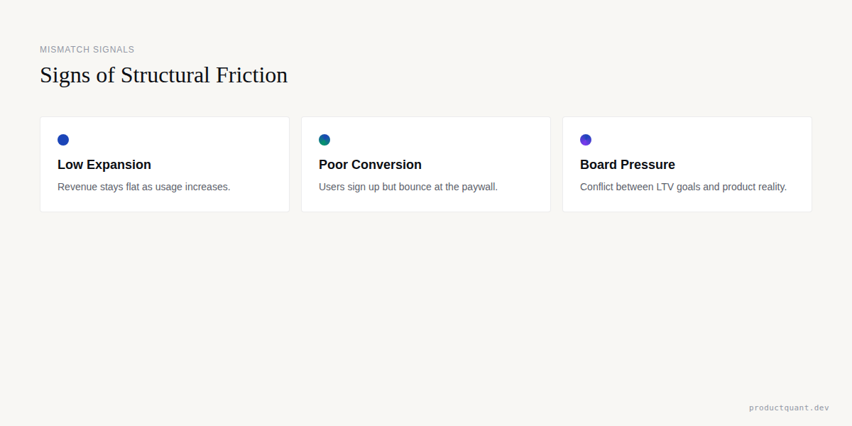 Mismatch Signals: Signs of Structural Friction