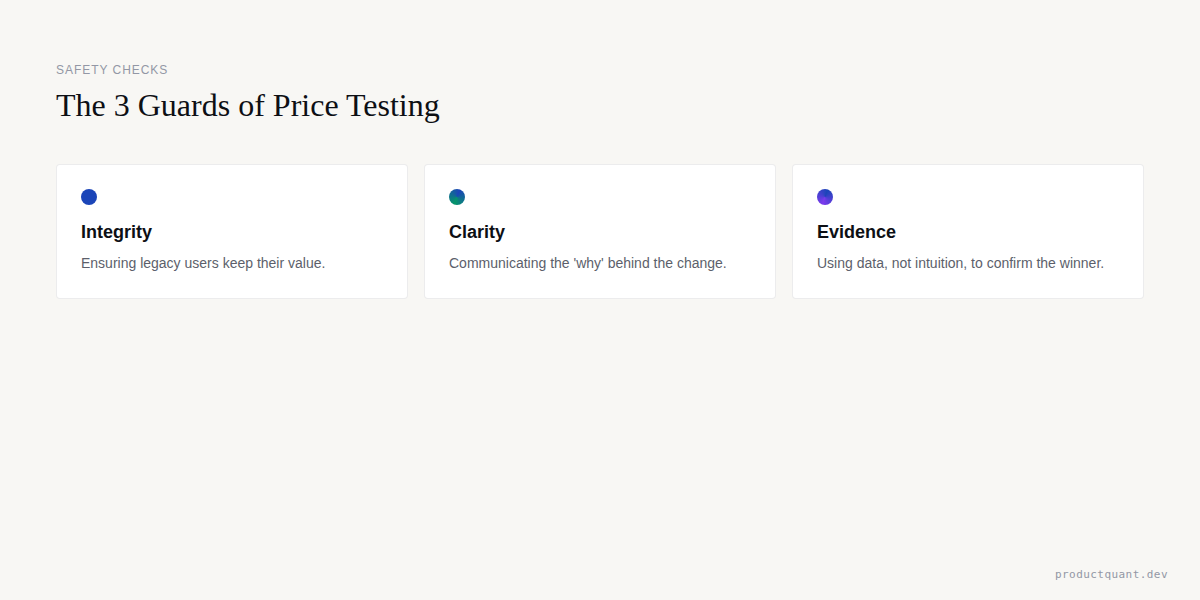 Safety Checks: Integrity, Clarity, Evidence