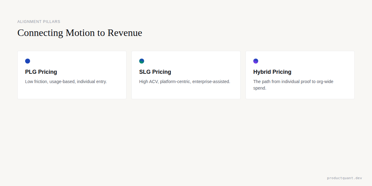 Alignment Pillars: Connecting Motion to Revenue