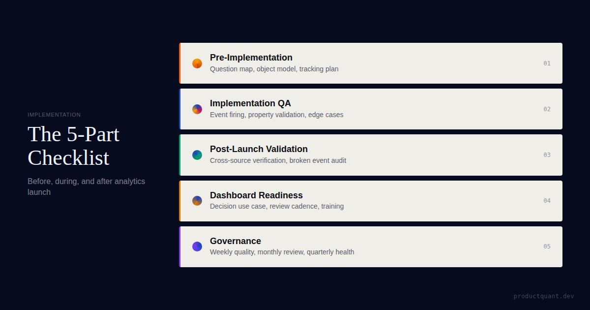 Product Analytics Implementation Checklist