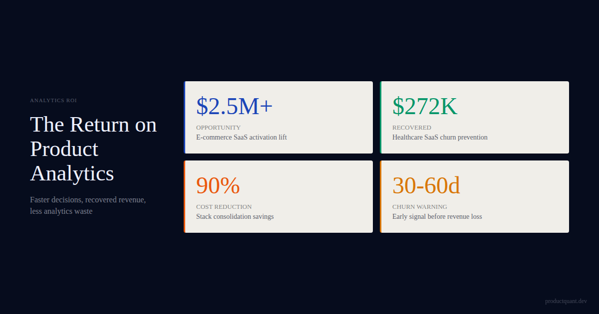 The ROI of Product Analytics