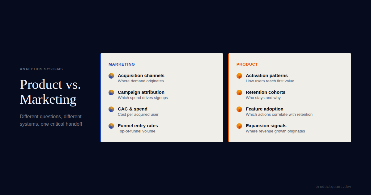 Product Analytics vs Marketing Analytics