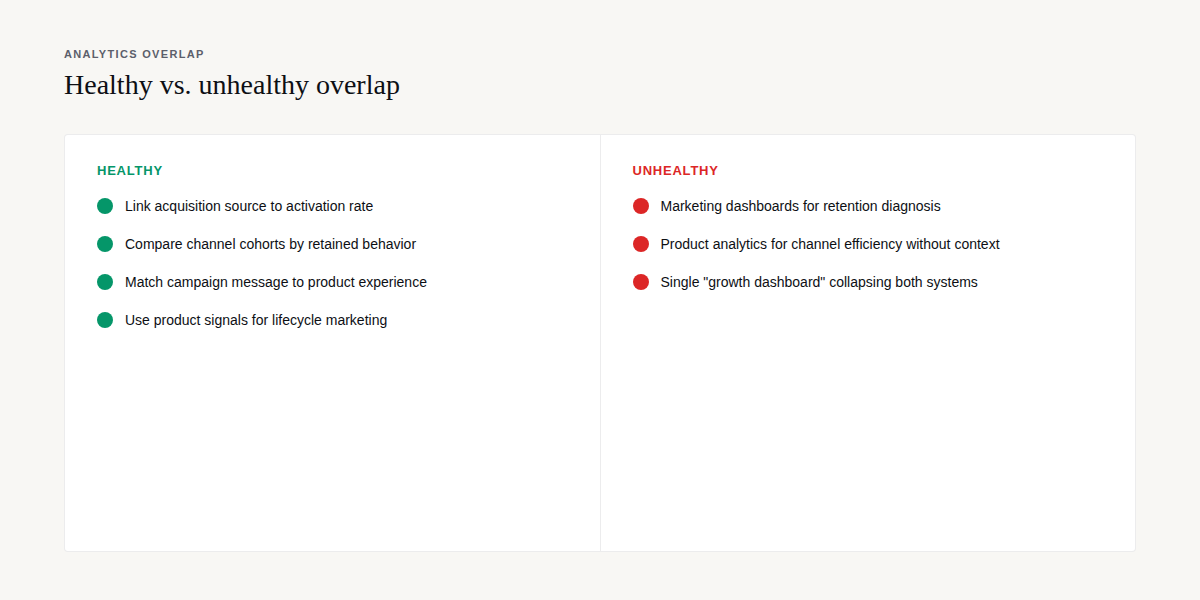 Healthy vs unhealthy overlap between product and marketing analytics