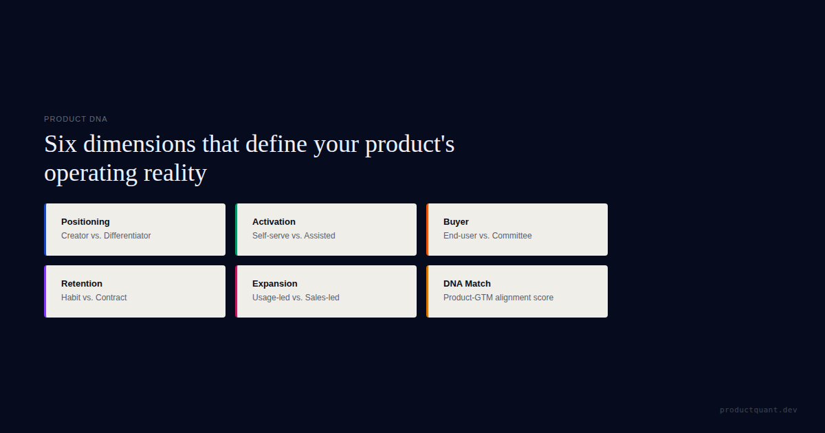 Six Product DNA dimensions that define your product's operating reality