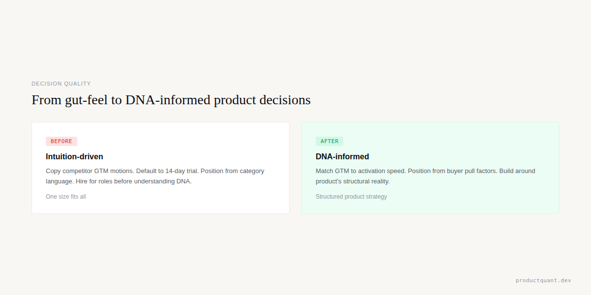 From intuition-driven to DNA-informed product decisions: structural classification before strategy