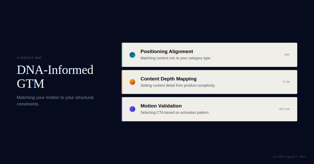 Your Product DNA Should Determine Your GTM Strategy