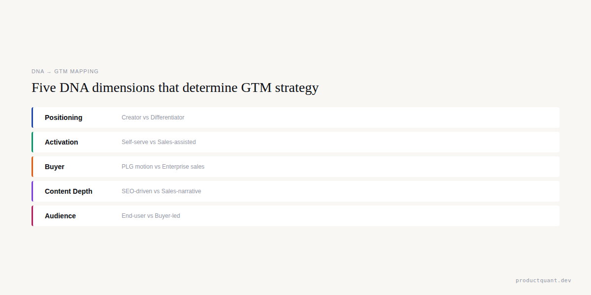 Why Your GTM Strategy Is Built Before You Choose It