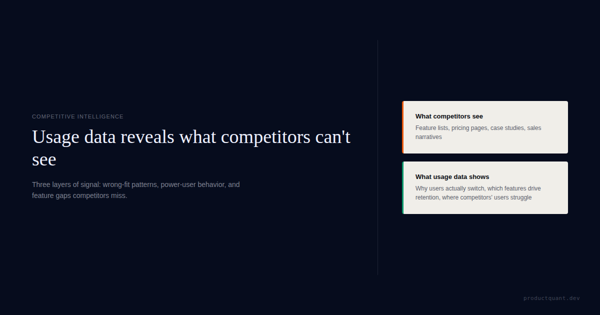 How to Use Product Usage Data for Competitive Intelligence