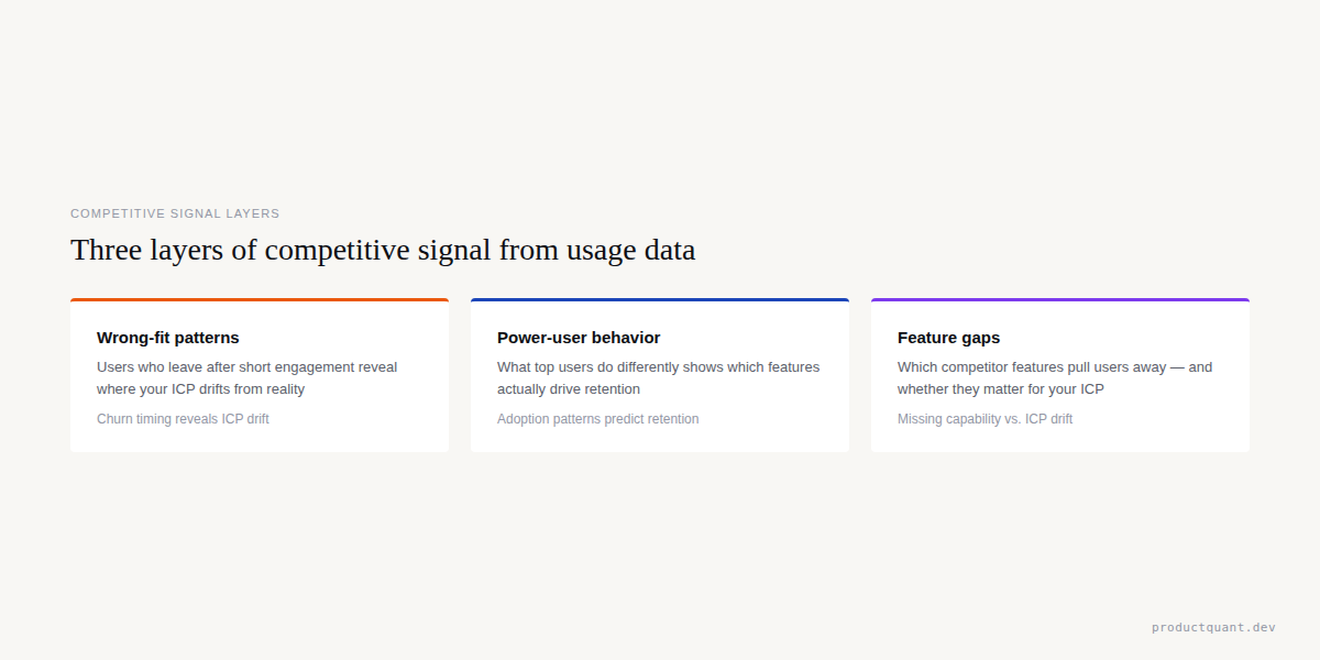 How to Use Product Usage Data for Competitive Intelligence ...