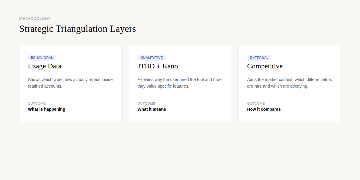 Strategic Triangulation Layers: Usage, Qualitative, Competitive