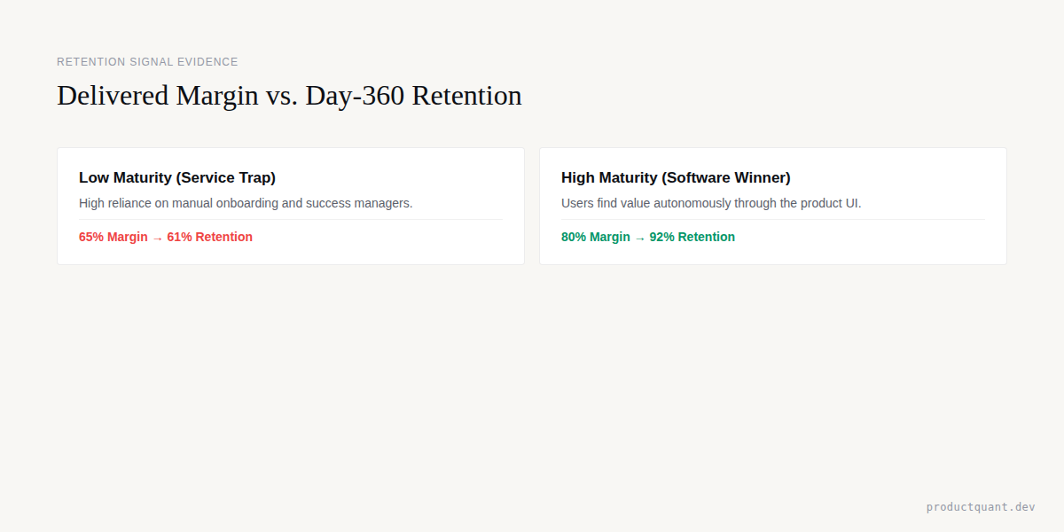 Gross Margin vs Retention Chart