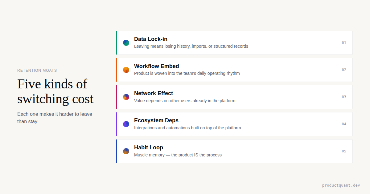 Your Retention Moat Is Probably Smaller Than You Think