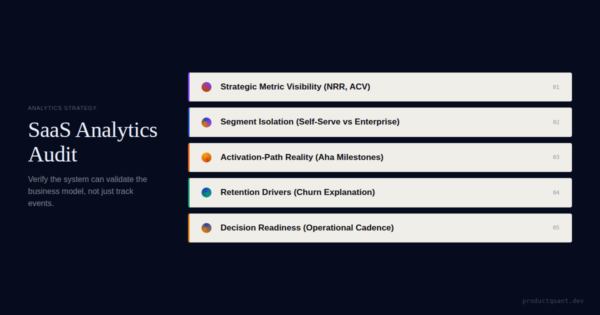 How to Audit Product Analytics Against Your SaaS Business Model
