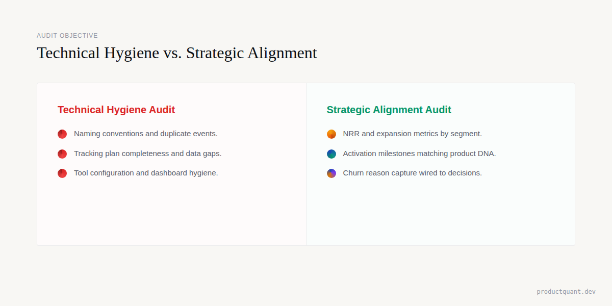Audit Objective: Technical Hygiene vs Strategic Alignment
