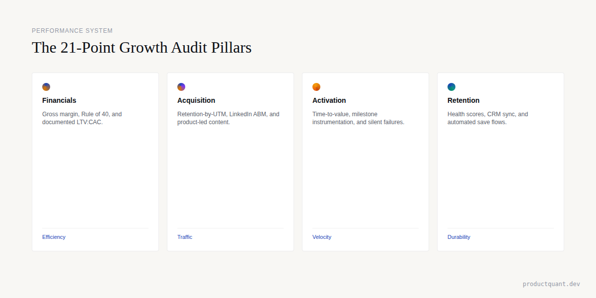 The 21-Point Growth Audit Pillars: Financials, Acquisition, Activation, Retention