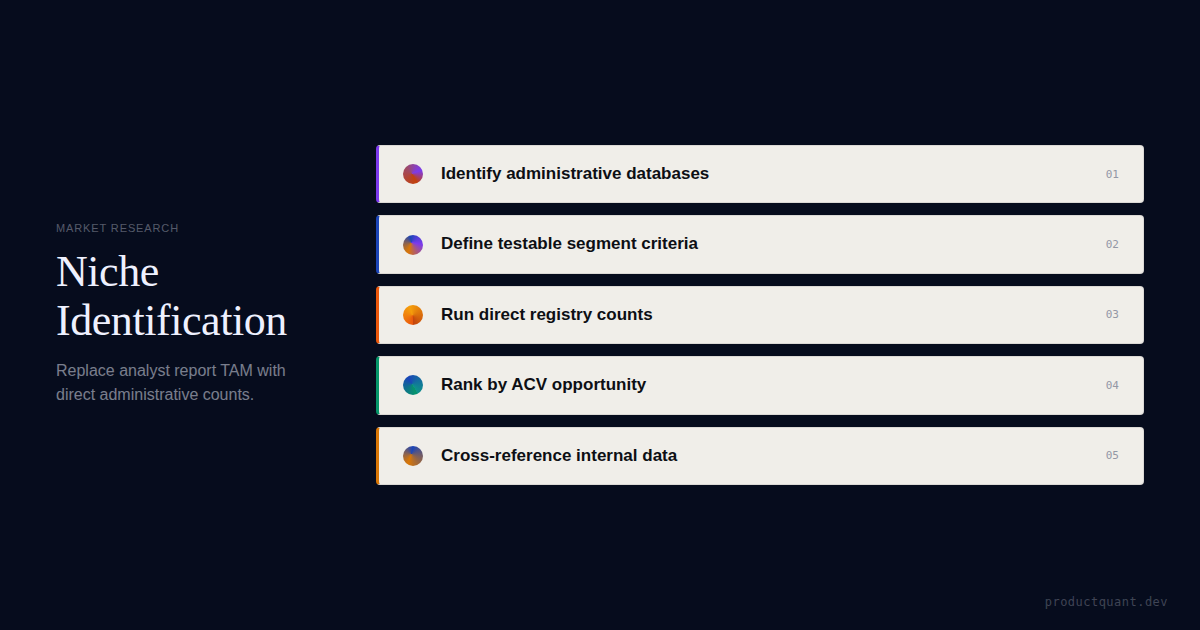 SaaS Niche Identification Using Public Databases
