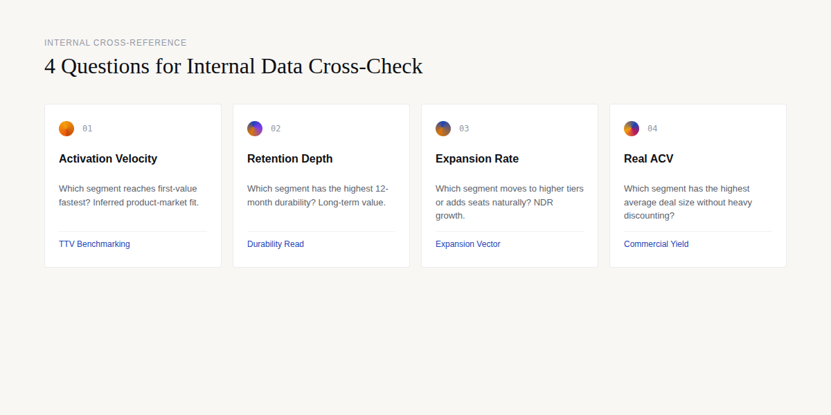 4 Questions for Internal Data Cross-Check: Activation, Retention, Expansion, ACV