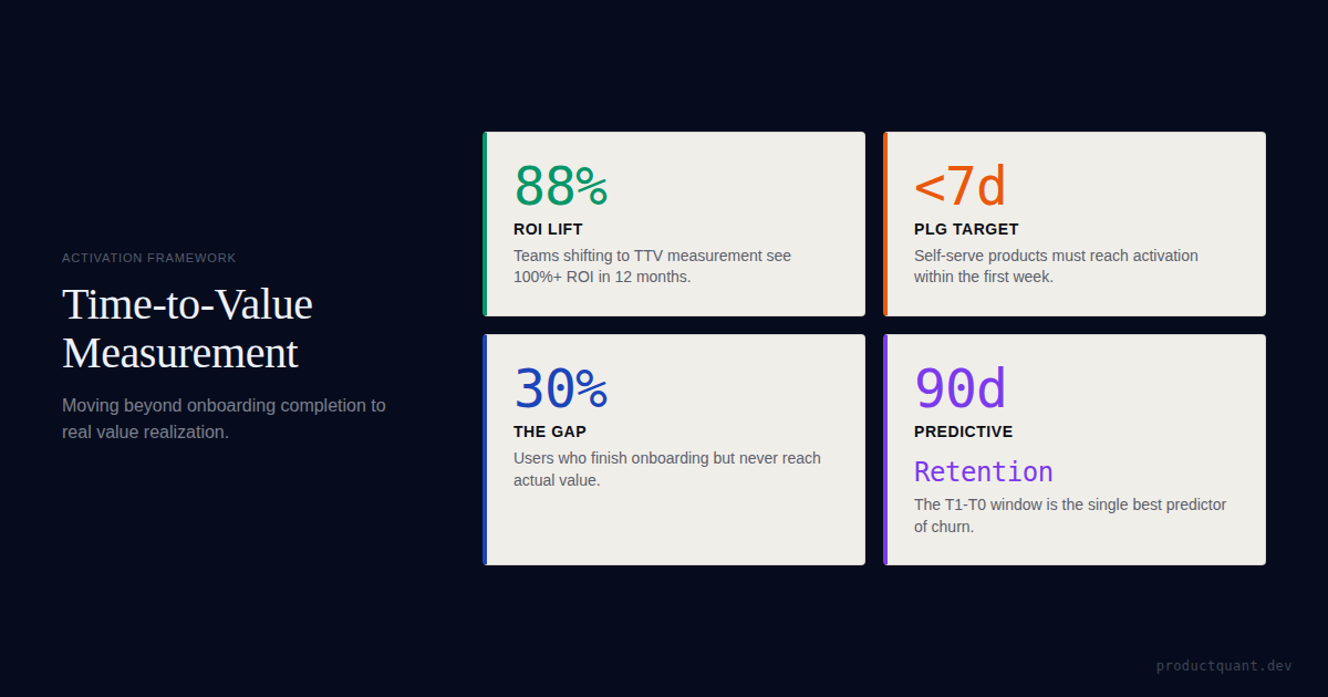 How to Measure Real Time-to-Value in Your SaaS Product