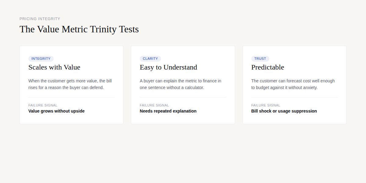 The Value Metric Trinity: Scales with Value, Easy to Understand, Predictable