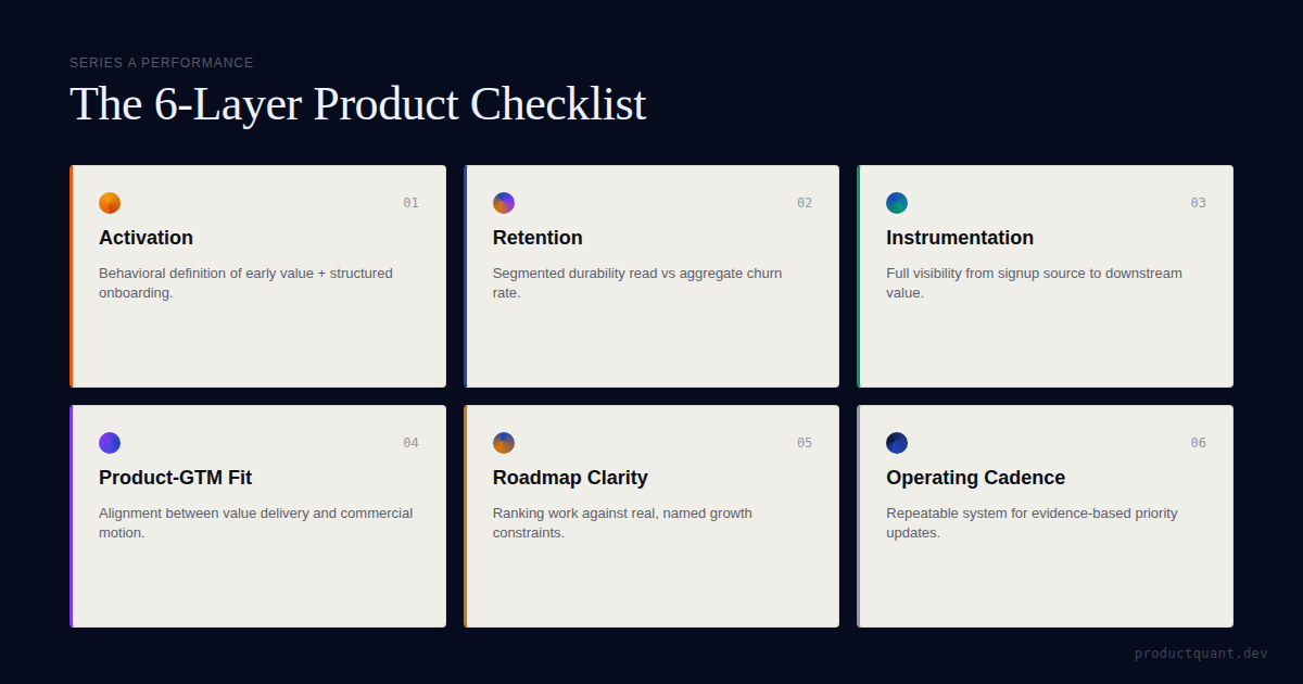 Series A Product Checklist: 6 Layers of Strategic Readiness