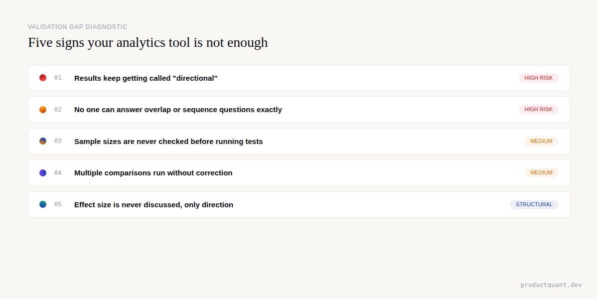 Validation gap diagnostic — five signs your analytics tool is not enough