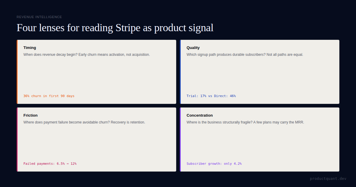 How to Use Stripe Data for Product Decisions in B2B SaaS