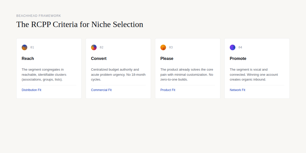 The RCPP Criteria for Beachhead Niche Selection