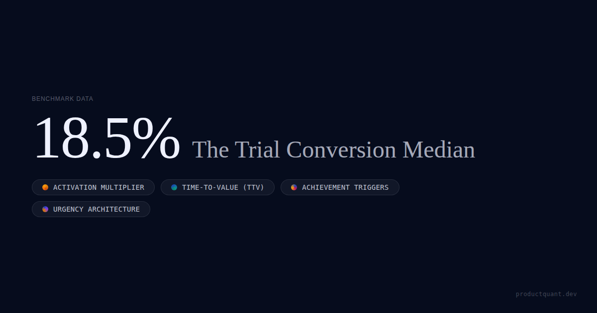 Free Trial Optimization