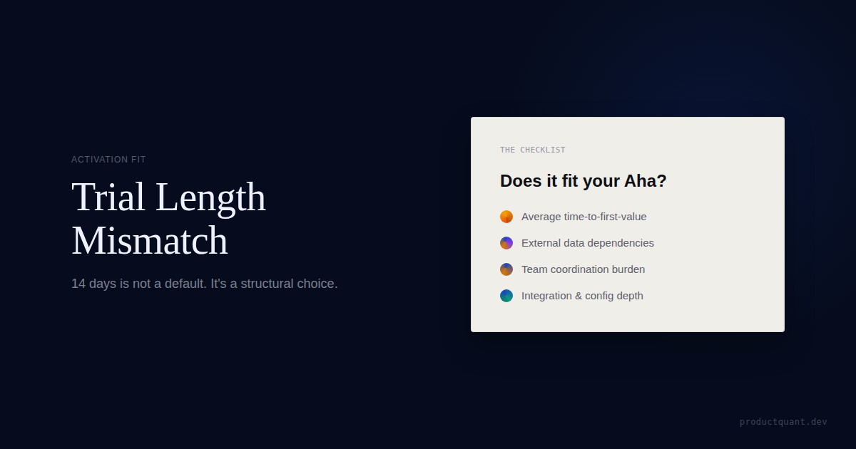 Trial Length Should Match Activation
