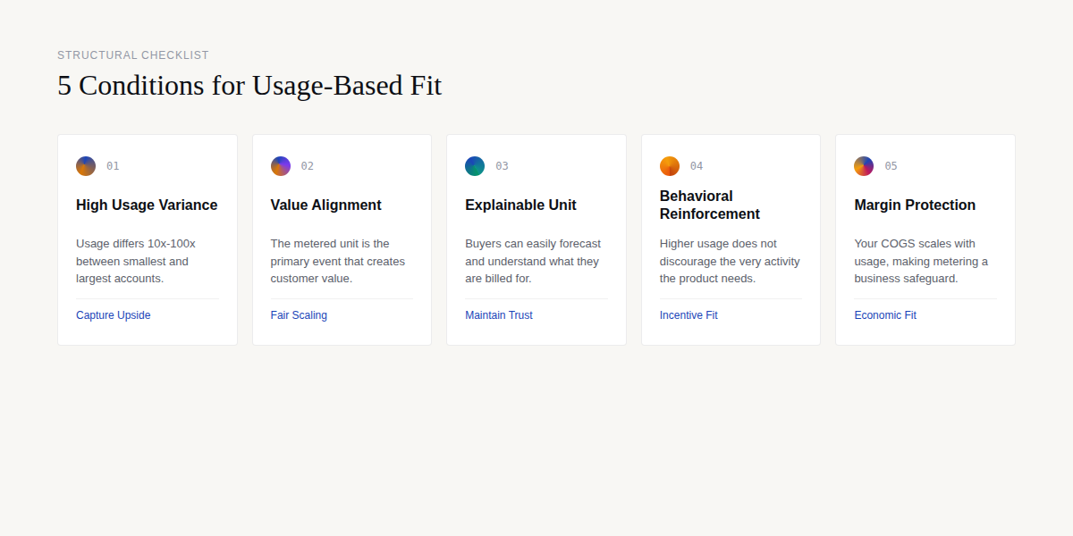 5 Conditions for Usage-Based Fit