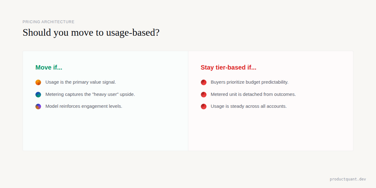 Usage-Based Pricing Decision: Move if vs Stay tier-based